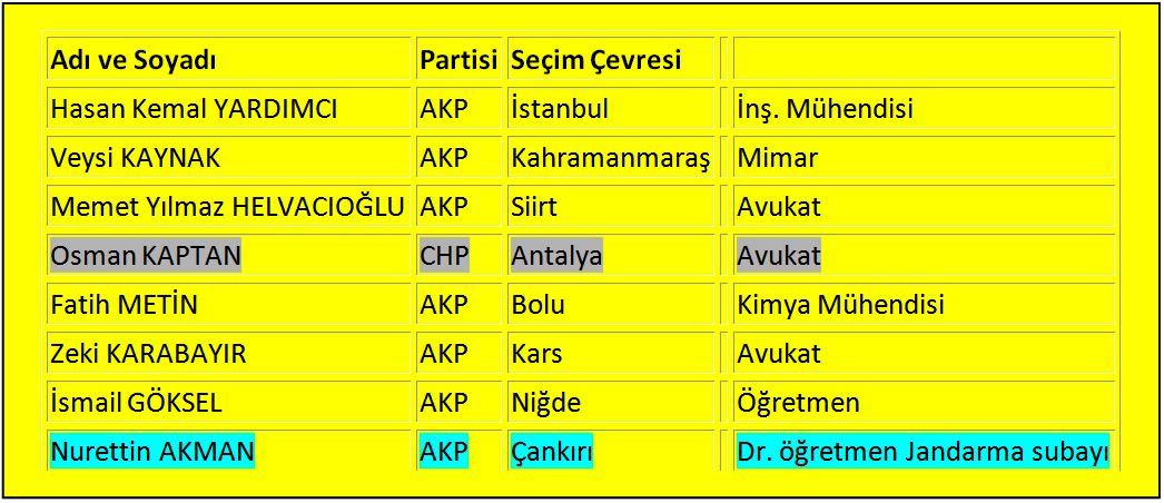 Ordumuzun Hacıyatmazları; Albaylar -1- _ Eski Tüfek Şükrü IRBIK