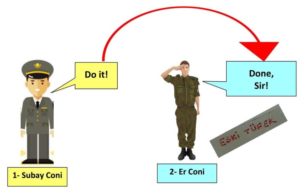 Asubay Tefrikası 6_8 _ Eski Tüfek Şükrü IRBIK